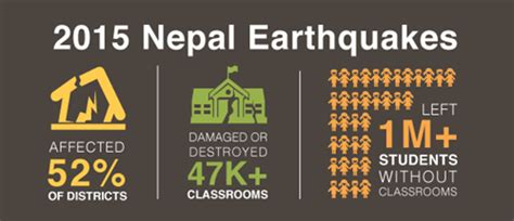 nepal earthquake room to read