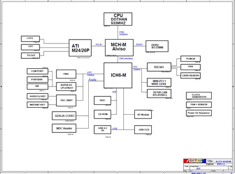 H_req#0 h_req#1 h_req#2 h_req#3 h_req#4. Downloads | Asus motherboard schematic diagram ...
