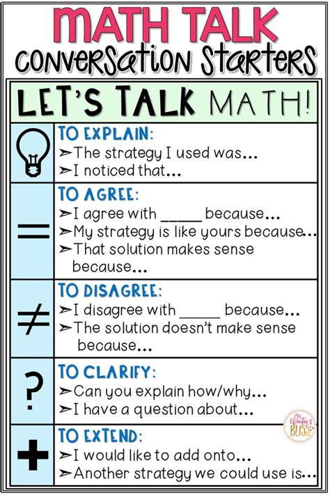 Math Talk Sentence Starters Math Talk Posters Math Talk Fifth