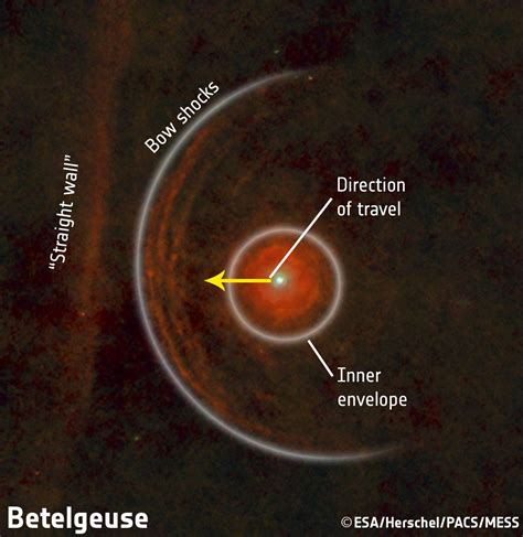 Betelgeuse Is Hard To Miss On A Clear Winters Night Top Left Orion