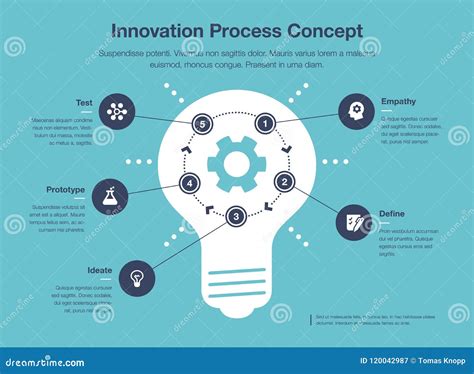 Simple Infographic For Innovation Process Visualization Template Stock