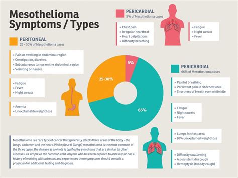 Too often mesothelioma isn't diagnosed until symptoms become severe and patients are already in the later stages of this rare and serious form of cancer. what is "Mesothelioma"... | BOLLYWOOD CHAT