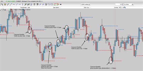 Difference between online and offline trading. Aide pour Probacktest: trading fractals sur graph en ticks ...