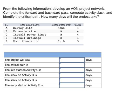 Solved From The Following Information Develop An AON Chegg