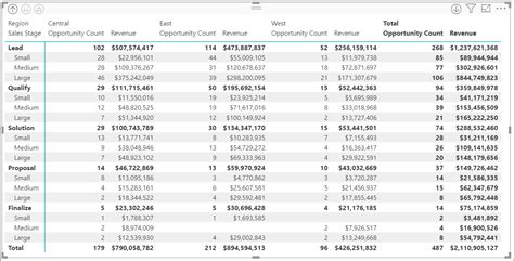 Criar Um Elemento Visual Matriz No Power Bi Power Bi Microsoft Learn