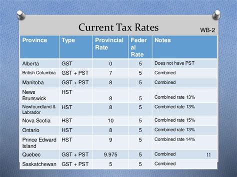 Understanding Sales Tax In British Columbia