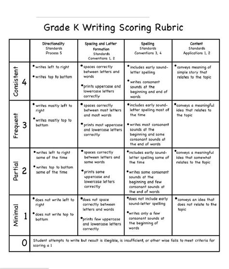 Writing Rubric Grade K Writing Rubric Kindergarten Writing Rubric