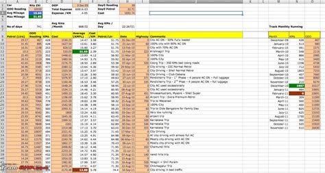 Personal Expense Tracker Spreadsheet — Db
