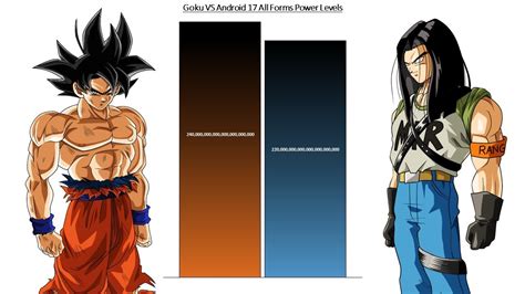 Download Goku Vs Androides 17 Y 18 Manga Dragon Ball Hero