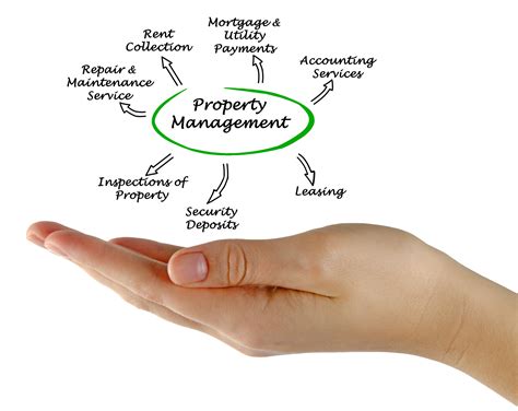 Should You Work With Professional Property Management Dc Investors