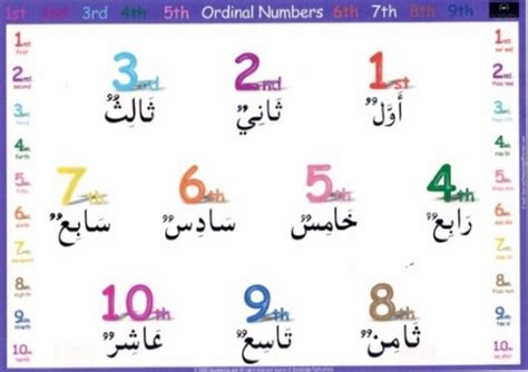 The numbers 1 to 100 in arabic. ARABIC BLOG KOLLAM : ARABIC NUMBERS