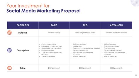 The Best Social Media Marketing Proposal Template To Win Your Client