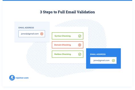 Email Validation How To Keep Your Email List Clean And Safe Rejoiner