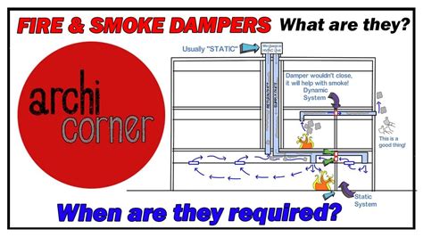Ac 044 Fire And Smoke Dampers What Are They And Where Are They