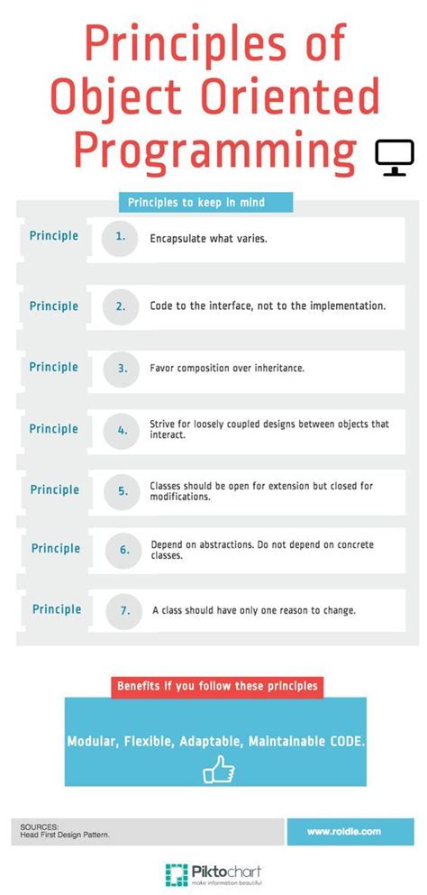 The 7 Principles Of Object Oriented Programming Artofit