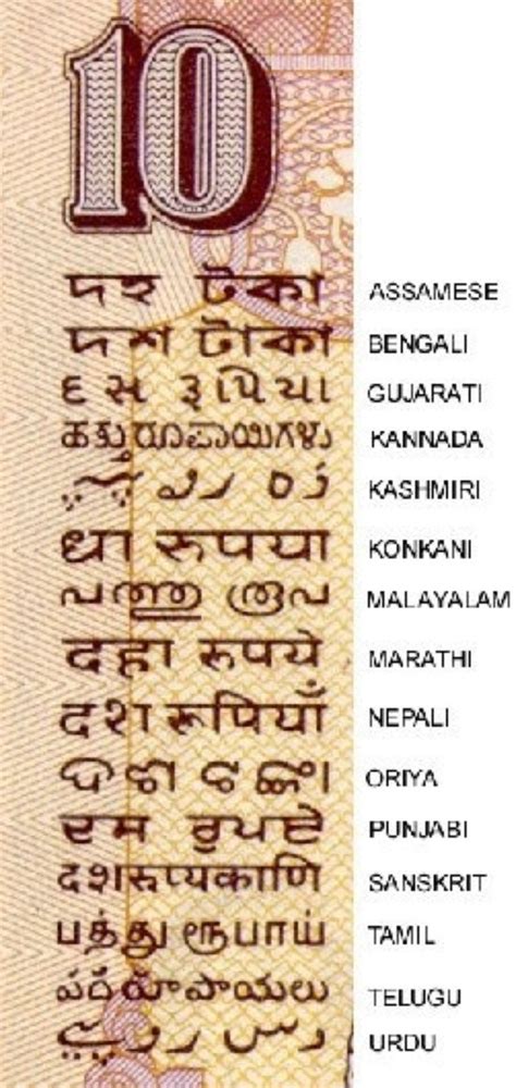 Instantly translate a document from hindi to english. Indian Languages / Useful Notes - TV Tropes