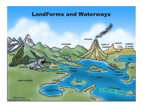Learn More About Landforms And Waterways On