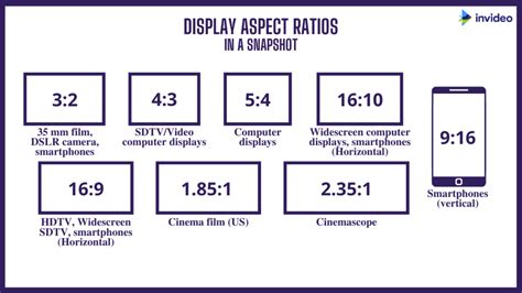 How To Choose Perfect Aspect Ratio For Your Image Collart Photo Editor And Collage Maker