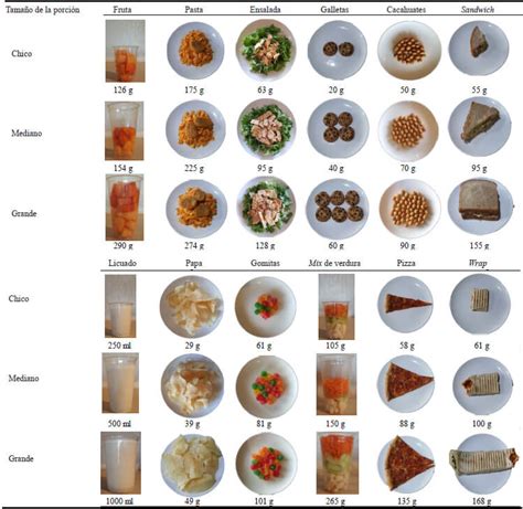 Capacidad Saciante Y Tamaño De Porción Para Comida Y Snack En