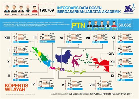 Data Pendidikan Tinggi Di Indonesia Diktipedia