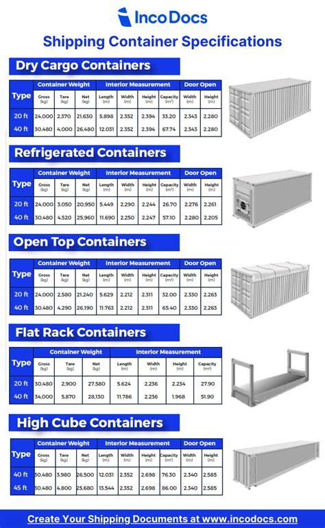 Understand Shipping Container Specifications And Shipping Methods Trade