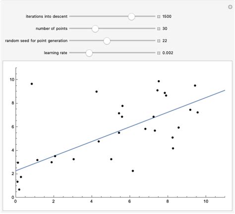 Linear Regression With Gradient Descent Wolfram Demonstrations Project