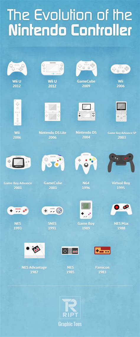 Evolution Of The Nintendo Controller Visually
