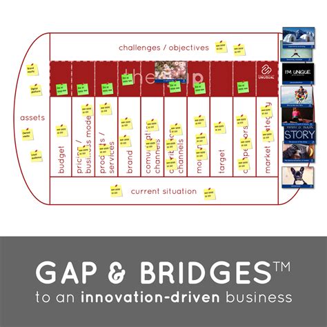 Unusual Games Gap And Bridges For Innovation Driven Business