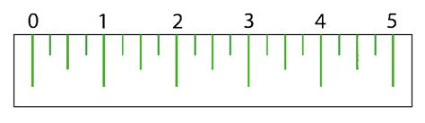 Linear Measurement