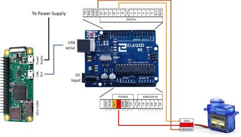 How To Remote Control A Servo Motor Sg90 Using Raspberry Pi Zero W