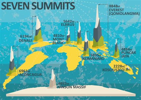 Seven Summits Die Höchsten Berge Jedes Kontinents Hello Planet