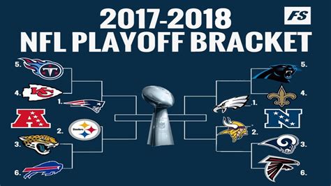 Nfl Playoffs Picture Right Now The Upshot S N F L Playoff Simulator