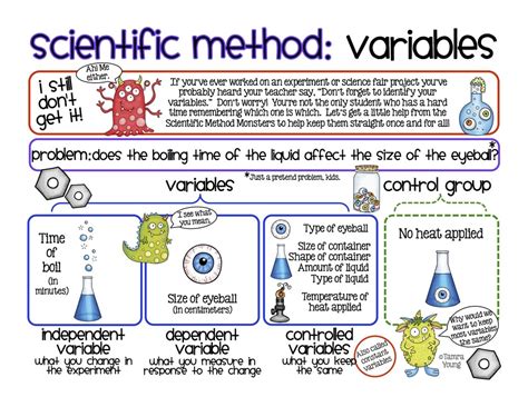 ﻿What is the Scientific Method? - Ms. Rice Pirates