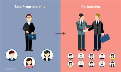 Beginning a sole proprietorship is easy. How To Convert A Sole Proprietorship To A Partnership ...