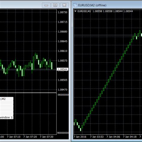 Live Renko Charts For Mt4mt5 Quantum Trading Shop