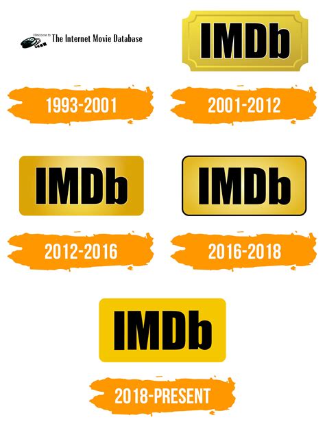 Imdb Logo Histoire Signification De Lemblème