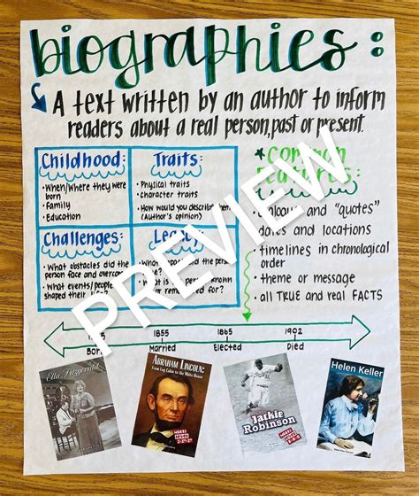 Biographies Anchor Chart Etsy