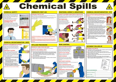 Chemical Spills Poster From Safety Sign Supplies