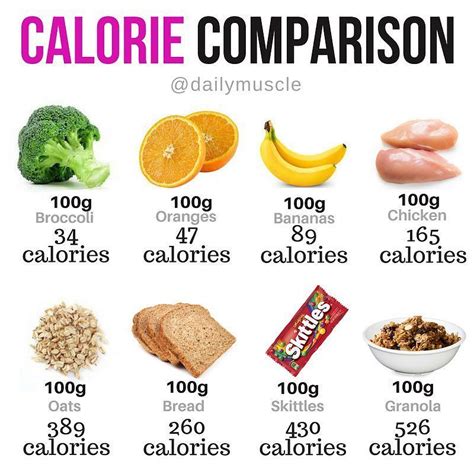 Calories Required For Maintenance Sandieavianna
