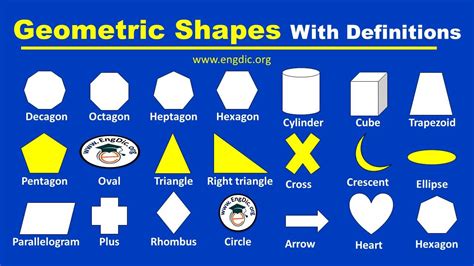 Shapes Names List