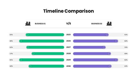 Timeline Comparison Powerpoint Template Slidebazaar