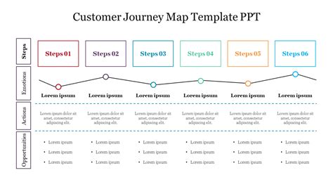 Customer Journey Map Template Free Ppt Template Walls