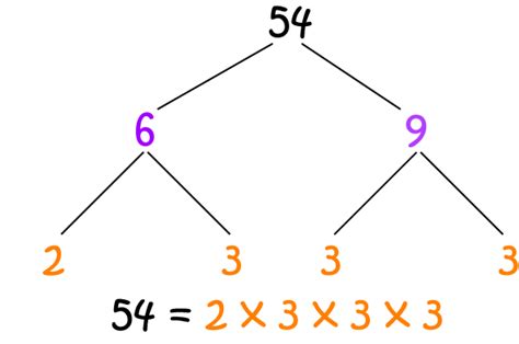 Tree Math Definitions Letter T