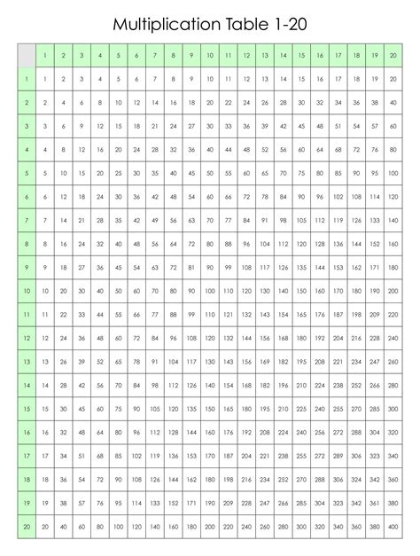 10 Best Free Printable Multiplication Chart 1 20 Pdf For Free At Printablee