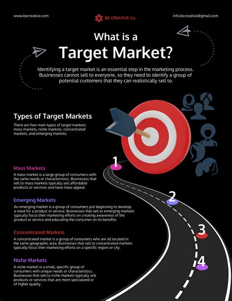 Target Infographic