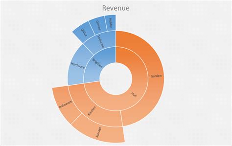 Excel 2016 Sunburst Chart New Chart Type Blue Pecan Computer
