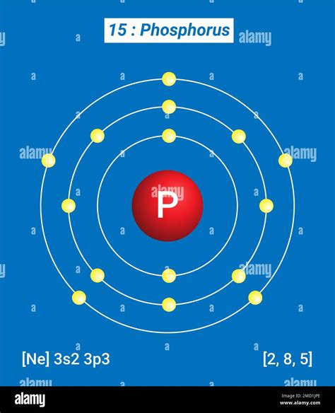 P Fósforo Tabla Periódica De Los Elementos Estructura De Cáscara De