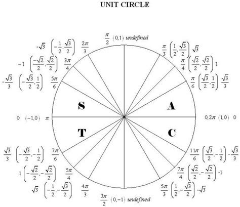 Use The Unit Circle To Find The Value Of Tan 18 Openstudy