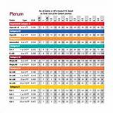 Photos of Electrical Conduit Pipe Size Chart