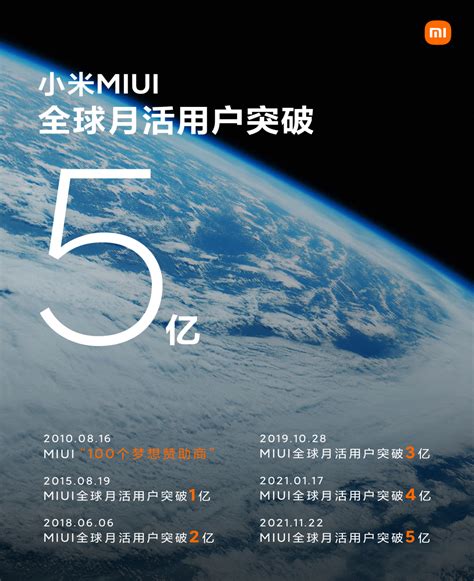 小米“手机xaiot”战略新里程碑 Miui全球月活用户突破5亿 东方安全